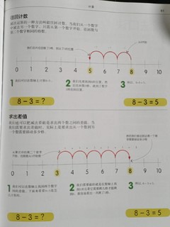 图解数学