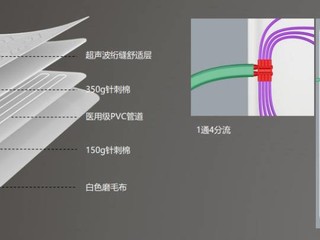 不怕干燥上火支持米家控制的水暖垫