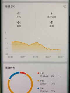 第一次用安卓手表感觉还不错