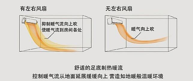 担忧制热季电辅热费电 莫怕 涵盖日本本土同款不带电辅热分体家用空调品牌及分类清单 空调 什么值得买