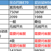 垃圾处理器到底鸡肋吗？自购余库S6垃圾处理器深度体验及避坑指南