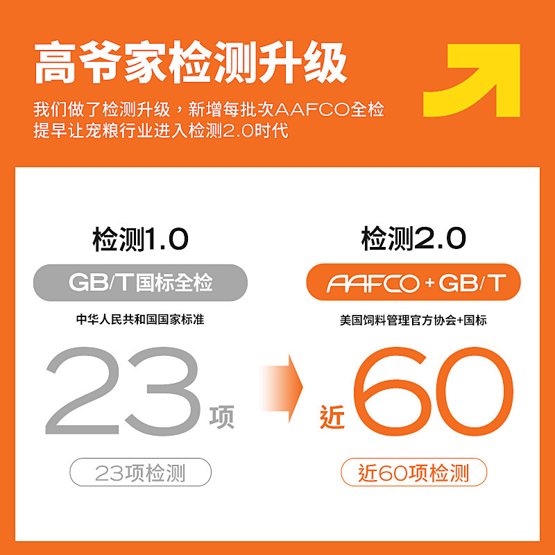 膨化粮、冻干、生骨肉…毛孩子口粮哪有那么难选？新晋铲屎官进来看看~