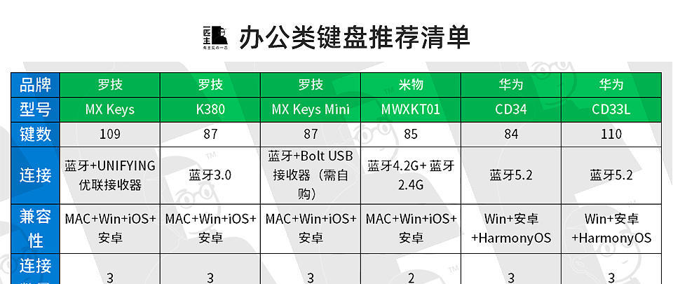 小编喊你抄作业：双11都买啥？如何买的值？高质量购物攻略+推荐清单给你数不尽的嗨购灵感！