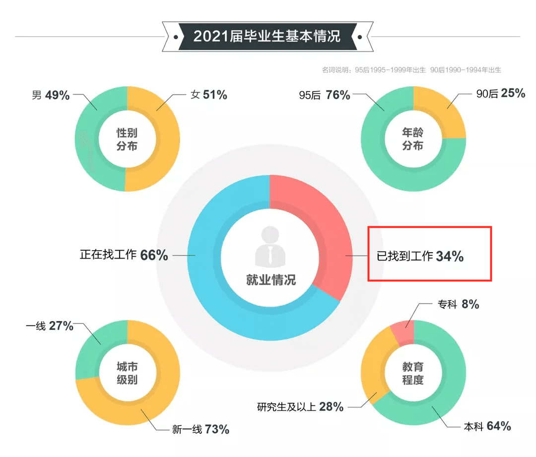 应届生就业率不佳，职前技能培训成为了新一代热潮