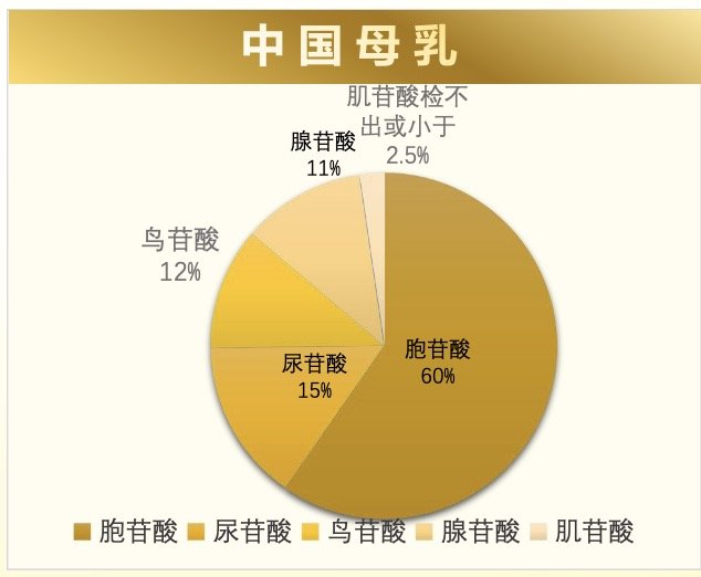 国货配方奶粉之光，金领冠珍护评测