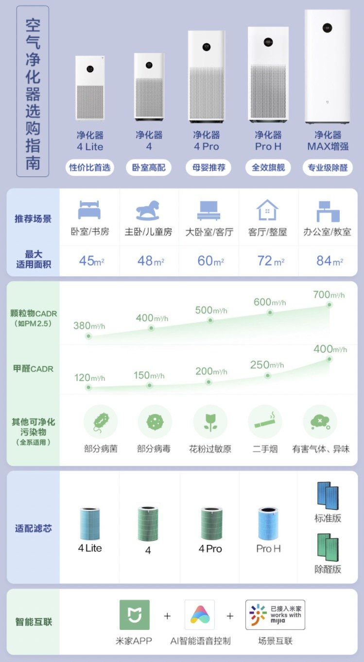 净享自由空气，舒适过严冬！米家空气净化器升级2.0好物推荐