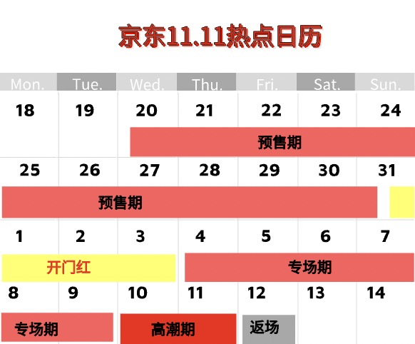 搞七搞八不如直接开车！2021年全网双11总攻略开挂了！红包、津贴、特惠品类日原来应该这样玩→