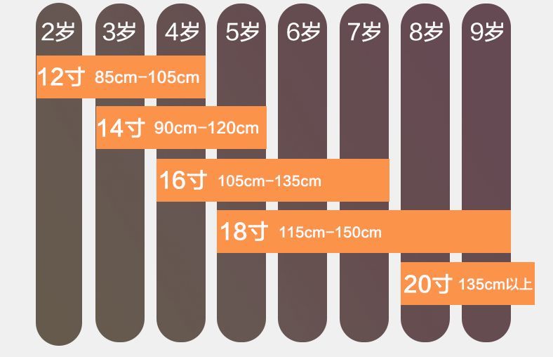 你家娃还没买自行车？双11必囤的8款口碑童车分享