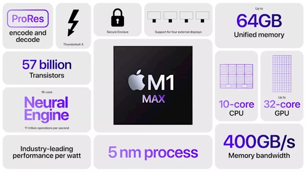 苹果 M1 Max 跑分出炉：媲美 RTX 3080 移动版，功耗更低