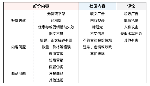 【已开奖】「社区志愿者」首期招募已开启！名额有限速速前往！