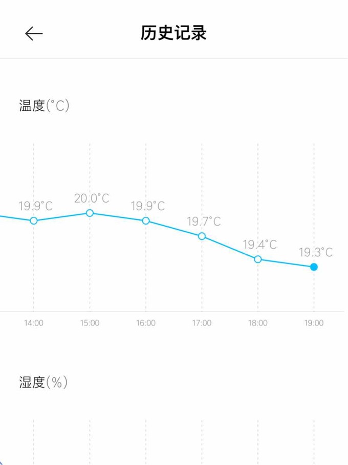 小米智能家居