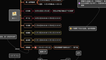 京东plus会员怎样用更划算？