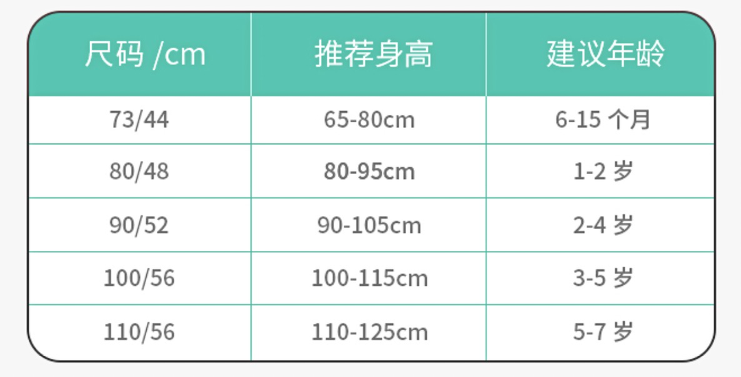 双11种草清单：睡得安稳还得看睡袋，琳琅满目的睡袋应该怎么选？