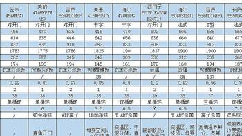 双十一不同价位10款超薄嵌入冰箱选购推荐，让冰箱和家里的橱柜融为一体。