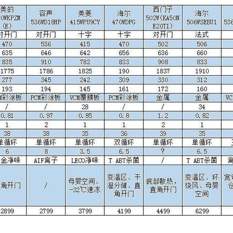 双十一不同价位10款超薄嵌入冰箱选购推荐，让冰箱和家里的橱柜融为一体。