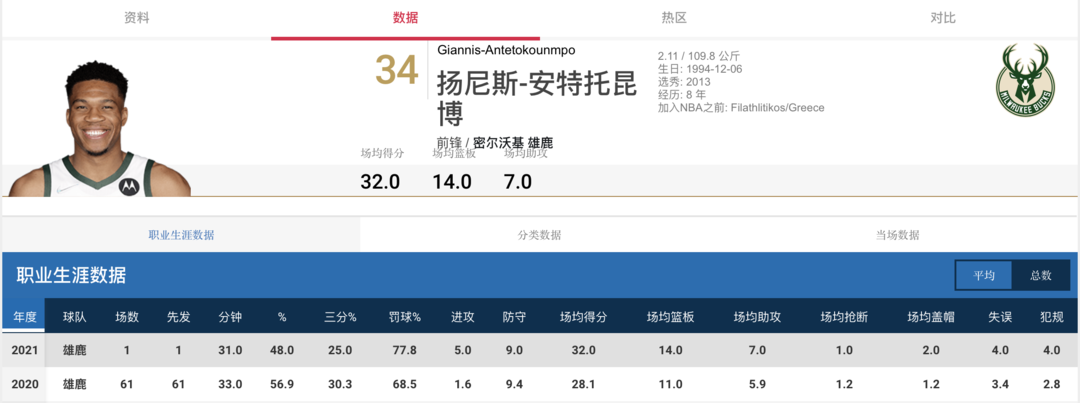 字母哥NBA总冠军戒指同款开售！原戒指大揭秘！