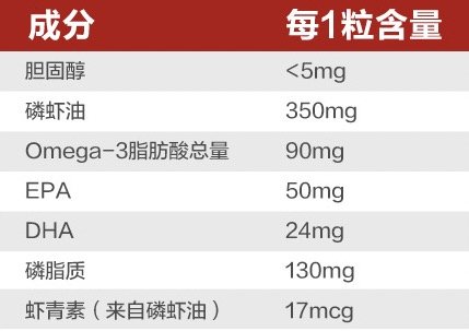 好物榜单：养生界也在内卷？一篇帮你汇总 Schiff旭福养生好物选购全攻略！