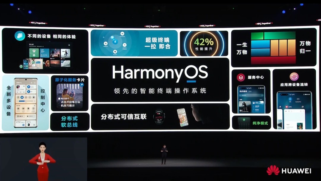 史上发展最快的终端操作系统：HarmonyOS 设备数量超1.5亿