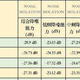 2021双11头戴式降噪耳机购买攻略：118款头戴式耳机降噪实力排名