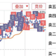 可转债网格的通用设置方法