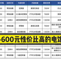 200元-600元性价比高的电饭锅怎么选？美的飞快电饭煲使用体验分享及7款热门畅销电饭煲亮点推荐