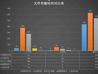 预算足可以上M.2固态，这个真心可以