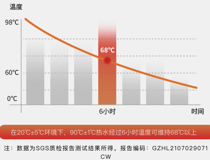 双十一冬季必备保温杯推荐｜握在手心里的温暖，这个冬天，有它就够啦！