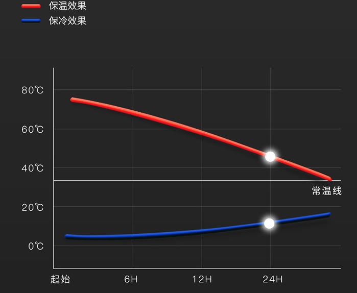 双十一冬季必备保温杯推荐｜握在手心里的温暖，这个冬天，有它就够啦！