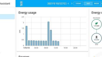 Home Assistant 篇五：家庭能源监控，电力数据接入HA能源模块 
