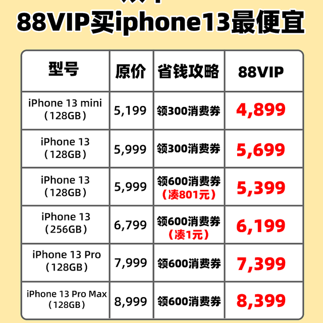 最全88VIP攻略：88块钱开88VIP，买iPhone13直接减600！附限时提升淘气值方法