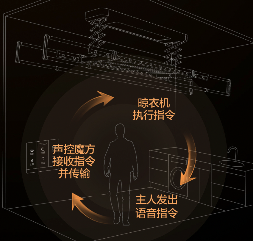 双十一电动晾衣架购买攻略｜别再说电动晾衣架华而不实了，选对了用着不知道多香