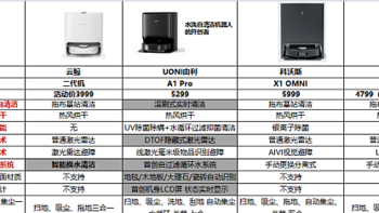 主流自清洁扫地机器人测评推荐！科沃斯X1、由利A1、石头G10、云鲸J2哪几款今年双11能入？