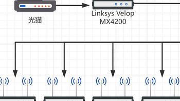 装修是一场修行 篇九：130平米Linksys Velop WIFI5+WIFI6混合MESH组网实战