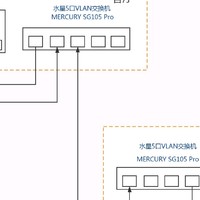 VLAN交换机 篇一：Mesh组网单线复用，水星SG105 Pro VLAN交换机设置教程