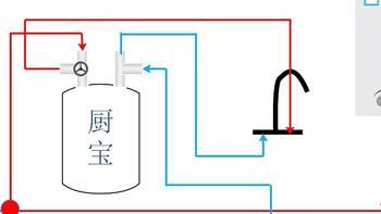 厨宝和燃气热水器实现完美切换的简单改造思路以及实战分享