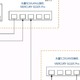  VLAN交换机设置，单线复用Mesh组网。　