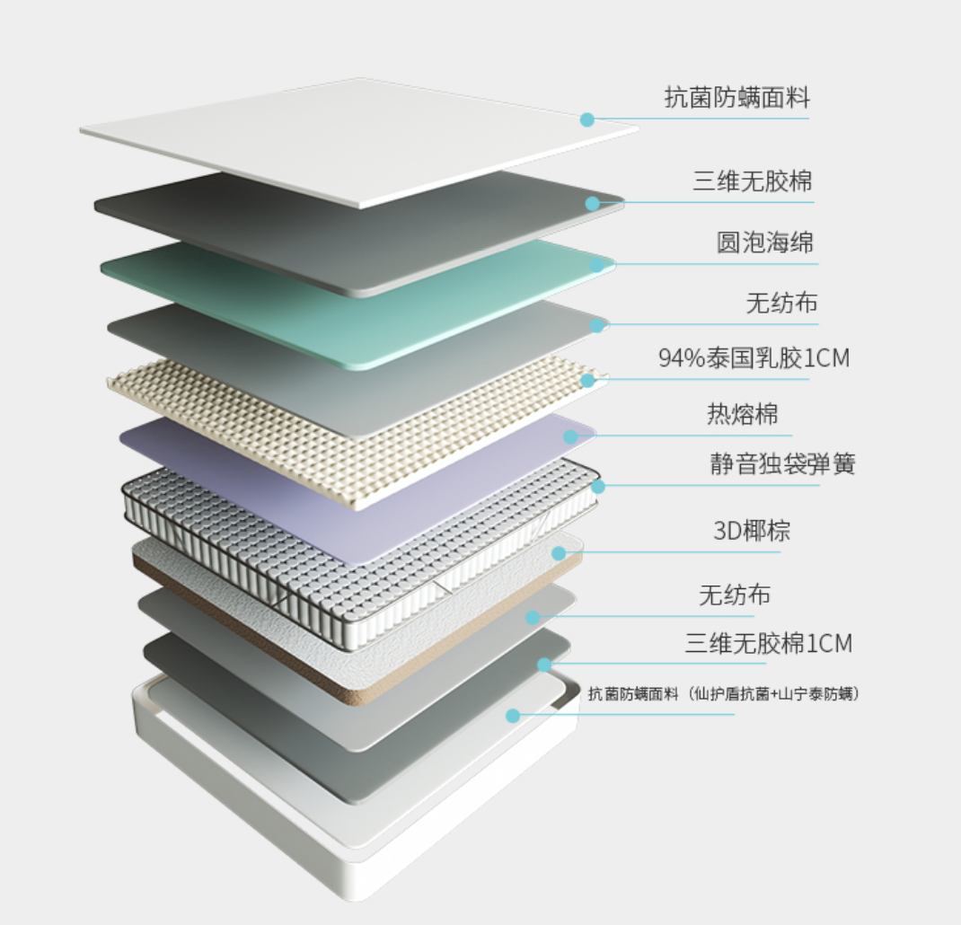 喜临门 4DPro舒睡版床垫新品尝鲜，一垫两睡， 舒适升级～