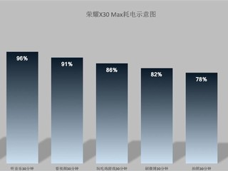 屏幕大，续航长，我只服这款手机