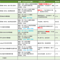 2021年最新最全鹅绒被选购指南——不同价位最值得买推荐款来了