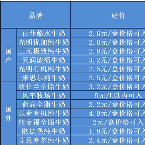 牛奶好价大总结！这23款巨好喝的牛奶，一定要试试！双十一照着好价买起来~ 