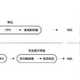 既然3.5mm接口没了，那为什么不再做多一个typec接口？