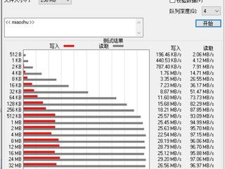 14.9元的64G USB3双头U盘