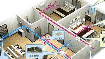 拒绝甲醛，远离PM2.5，母婴/闹市/新装修家庭如何呼吸新鲜空气，松下新风系列解析