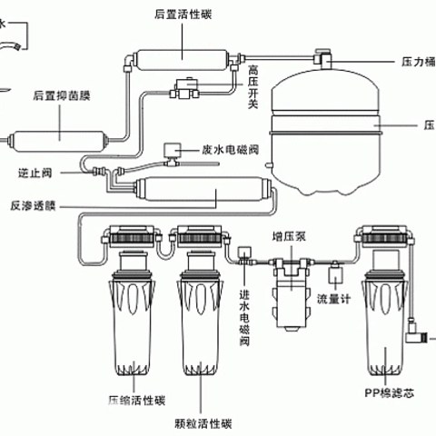 如何选购实用的超滤净水器，小白必看超滤净水器避坑经验