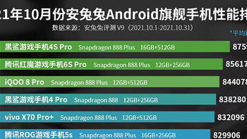 安兔兔发布10月Android手机性能榜，3款新机上榜