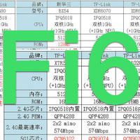 双十一Wi-Fi6路由器选购指南