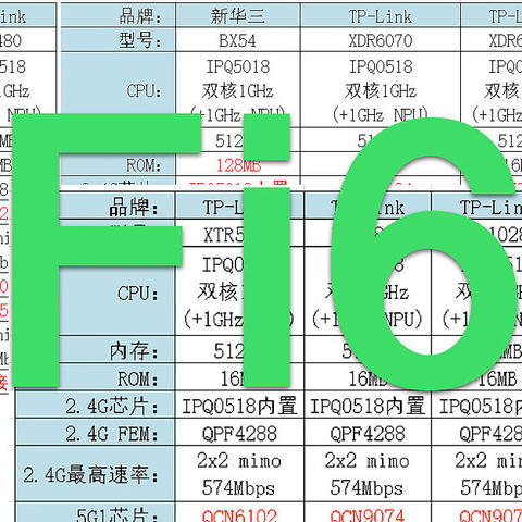 双十一Wi-Fi6路由器选购指南