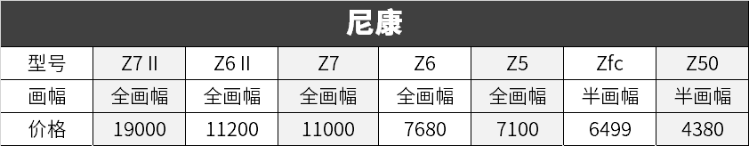 2021 年，如何选购一台适合自己的微单相机