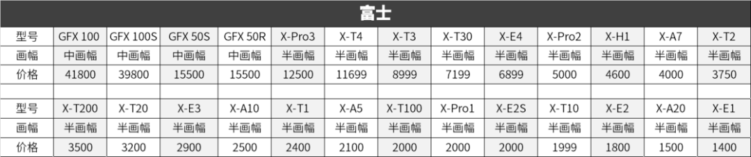 2021 年，如何选购一台适合自己的微单相机