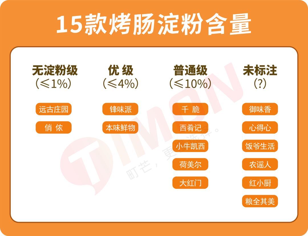 町芒值得买：15款烤肠真香评测，求你们见识下真肉肠吧！